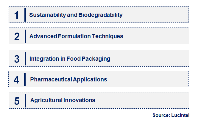 Emerging Trends in the Starch Coating Market